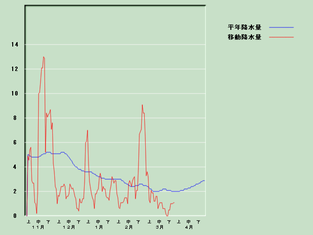 �~���ʌo�ߐ}