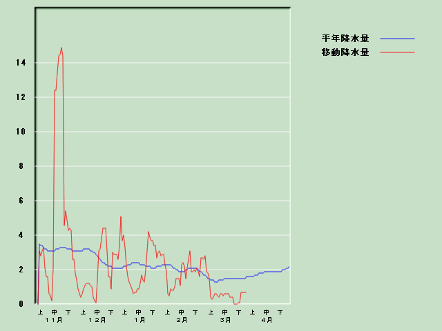 �~���ʌo�ߐ}