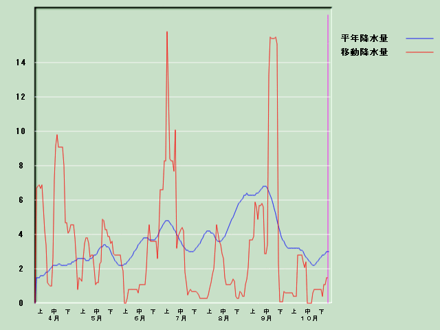 �~���ʌo�ߐ}