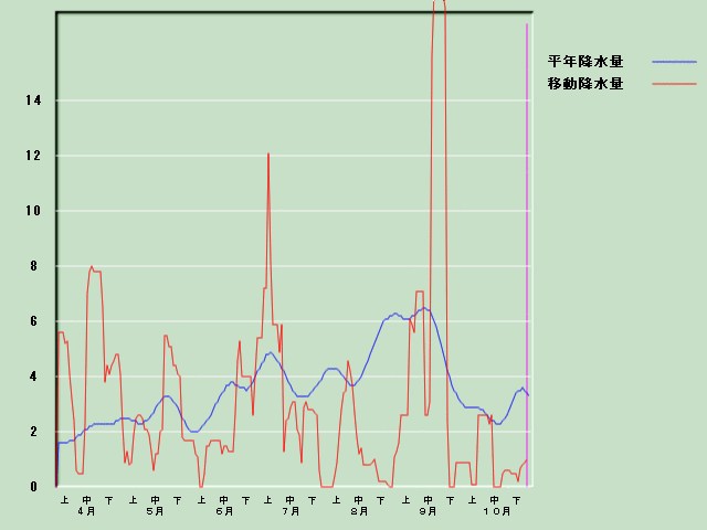 �~���ʌo�ߐ}