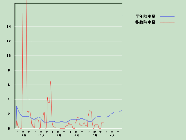 �~���ʌo�ߐ}