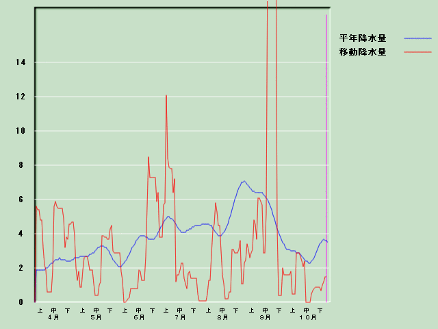 �~���ʌo�ߐ}