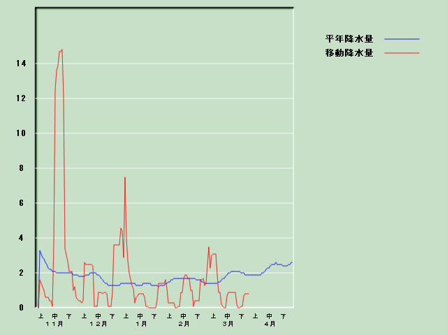 �~���ʌo�ߐ}