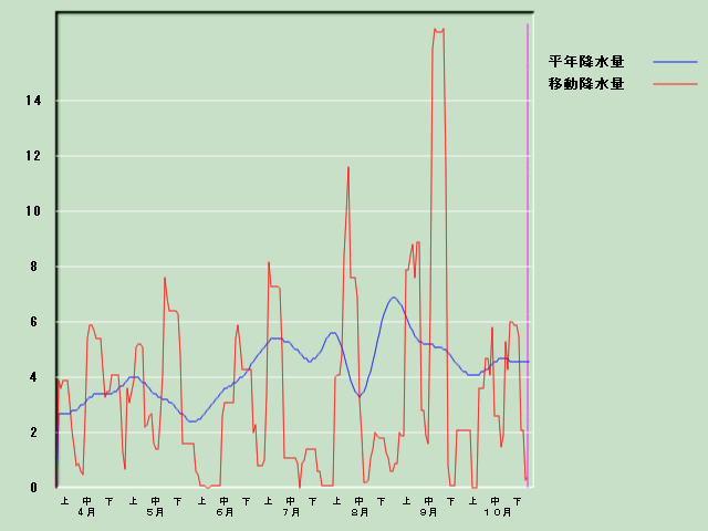 �~���ʌo�ߐ}