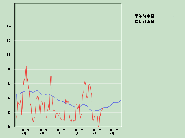 �~���ʌo�ߐ}