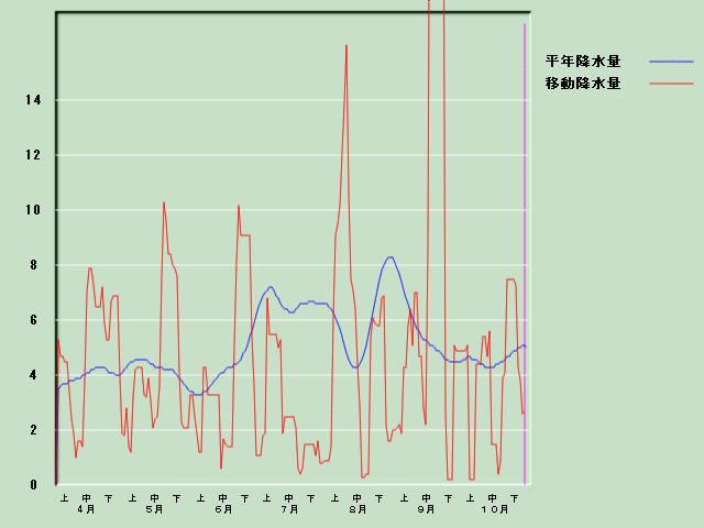 �~���ʌo�ߐ}