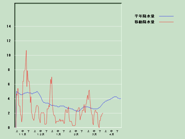 �~���ʌo�ߐ}