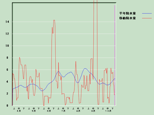 �~���ʌo�ߐ}