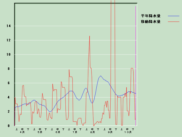 �~���ʌo�ߐ}