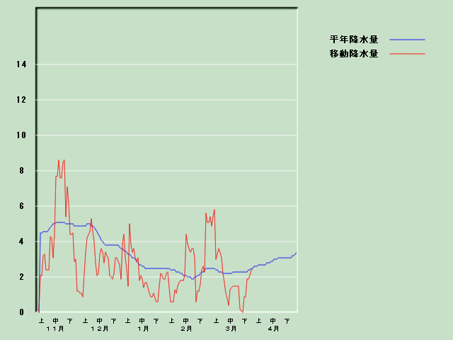 �~���ʌo�ߐ}