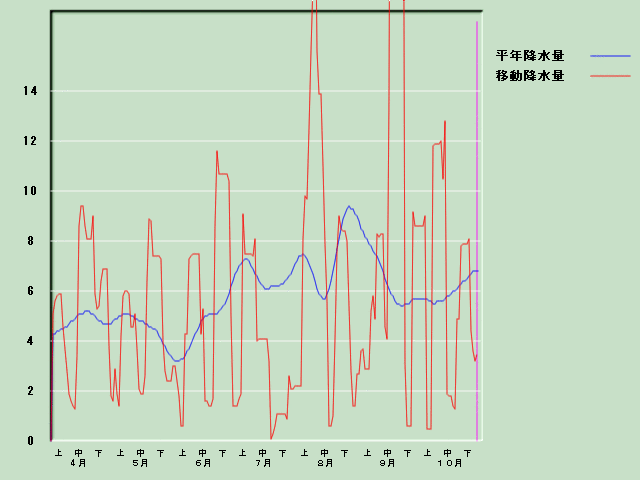 �~���ʌo�ߐ}