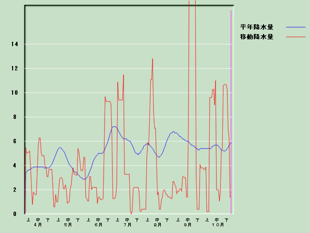 �~���ʌo�ߐ}