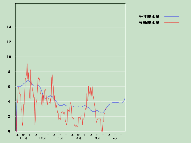 �~���ʌo�ߐ}