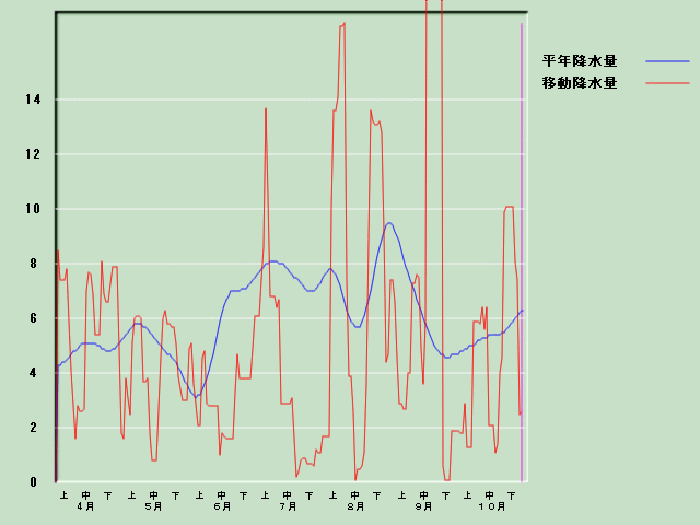 �~���ʌo�ߐ}