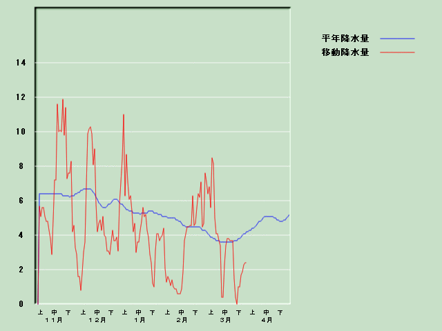 �~���ʌo�ߐ}