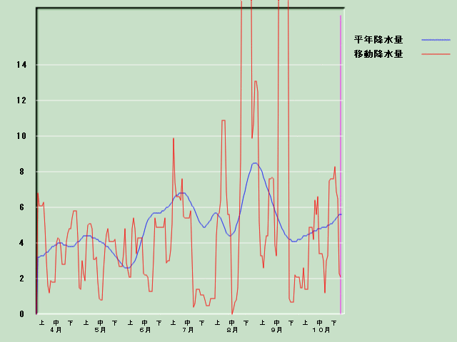 �~���ʌo�ߐ}