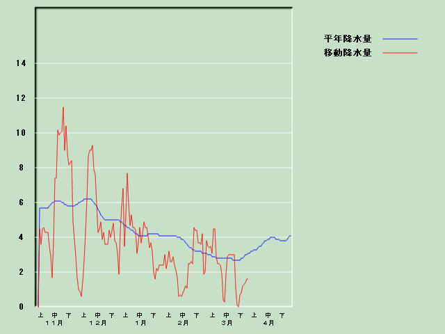 �~���ʌo�ߐ}