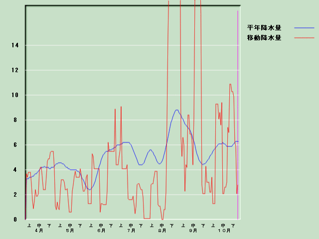 �~���ʌo�ߐ}