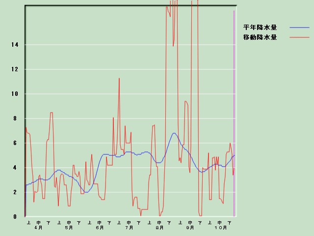 �~���ʌo�ߐ}