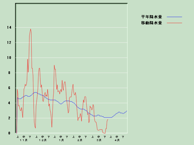 �~���ʌo�ߐ}