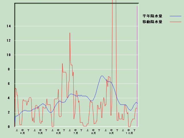 �~���ʌo�ߐ}