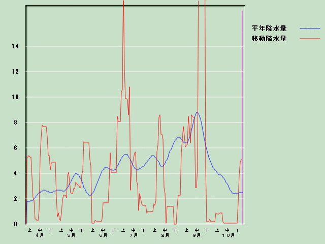 �~���ʌo�ߐ}