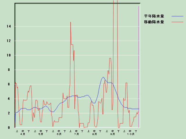 �~���ʌo�ߐ}