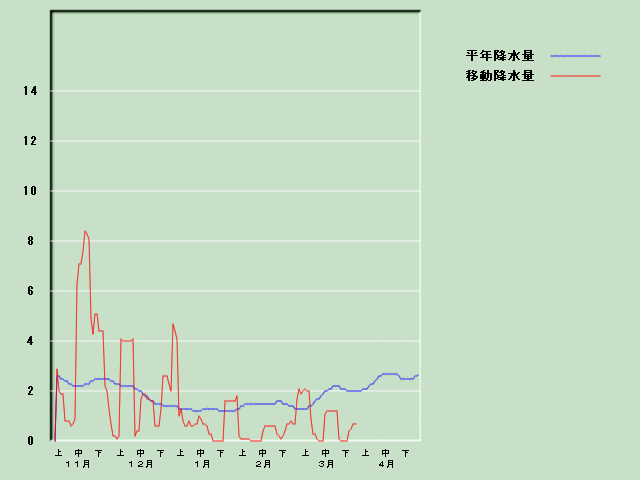 �~���ʌo�ߐ}