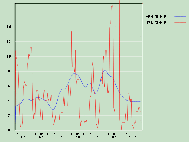 �~���ʌo�ߐ}