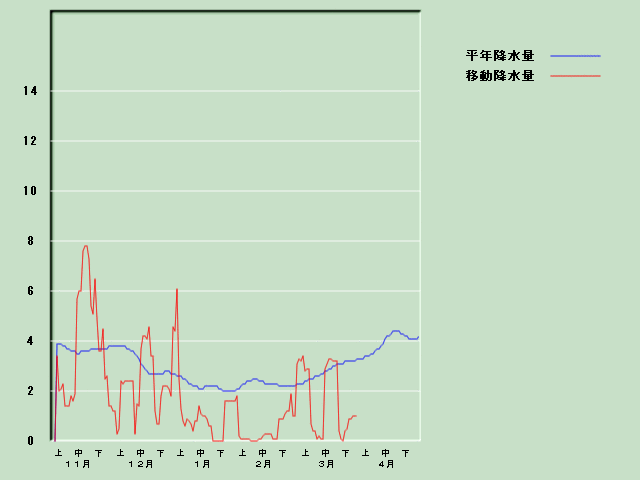 �~���ʌo�ߐ}