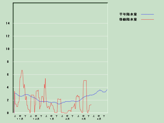 �~���ʌo�ߐ}