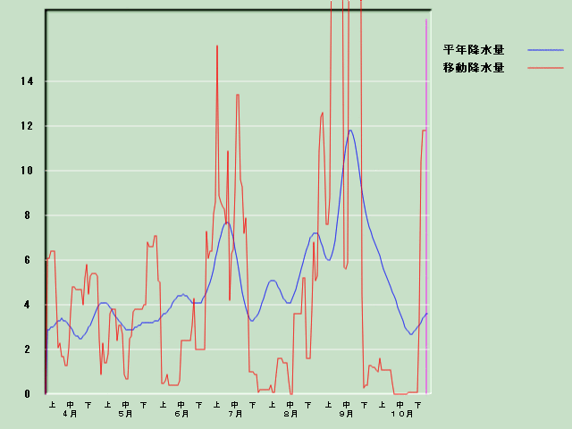 �~���ʌo�ߐ}