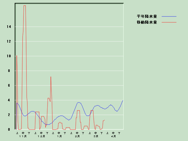 �~���ʌo�ߐ}