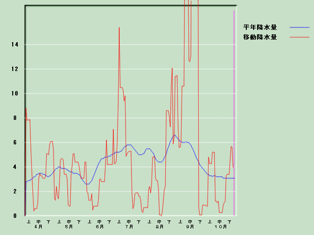 �~���ʌo�ߐ}