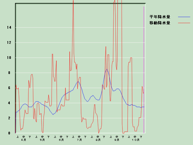 �~���ʌo�ߐ}