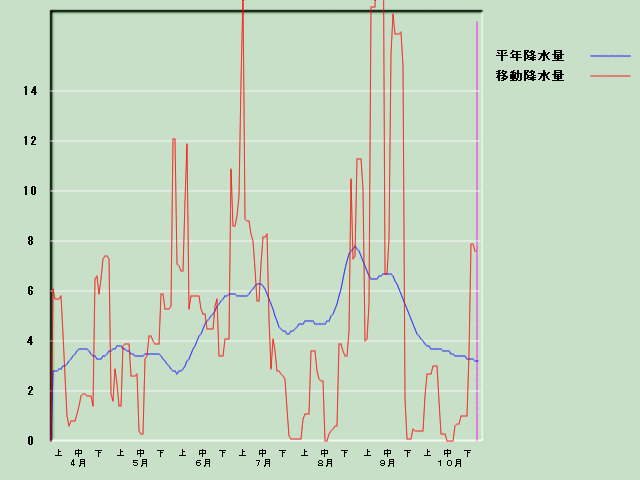 �~���ʌo�ߐ}