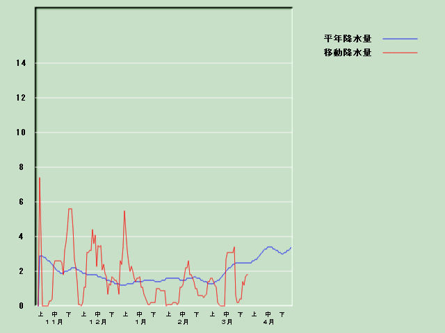 �~���ʌo�ߐ}