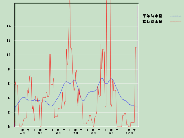 �~���ʌo�ߐ}