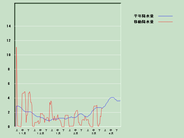 �~���ʌo�ߐ}