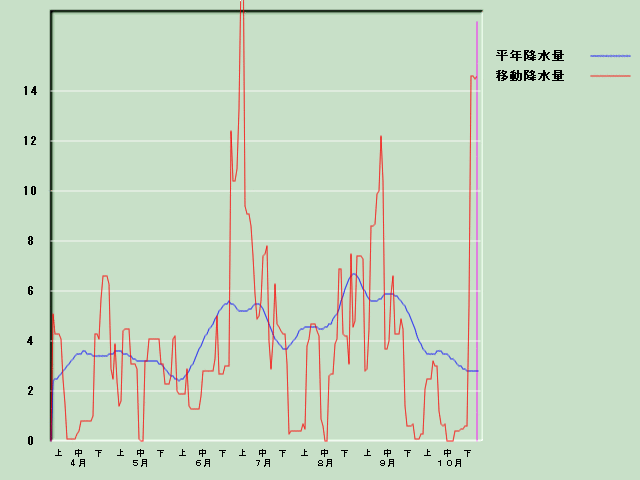 �~���ʌo�ߐ}