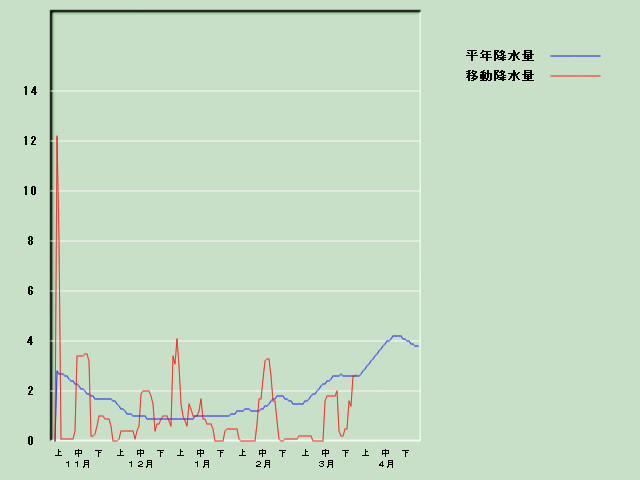 �~���ʌo�ߐ}