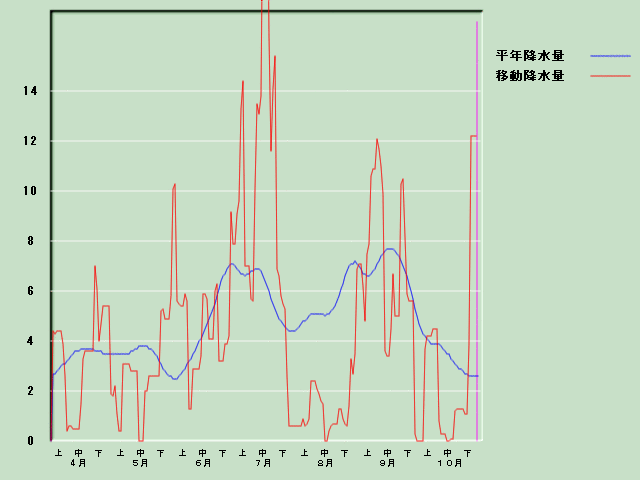 �~���ʌo�ߐ}