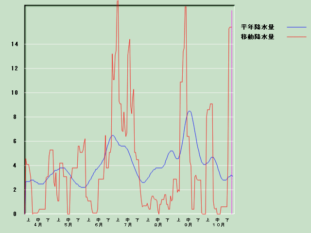 �~���ʌo�ߐ}