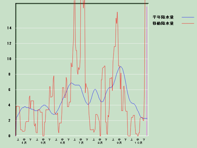 �~���ʌo�ߐ}