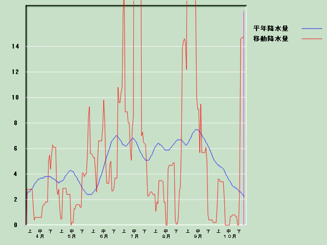 �~���ʌo�ߐ}