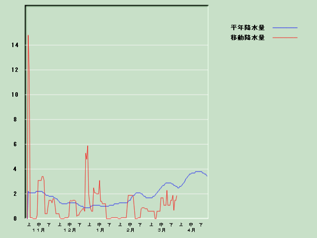 �~���ʌo�ߐ}