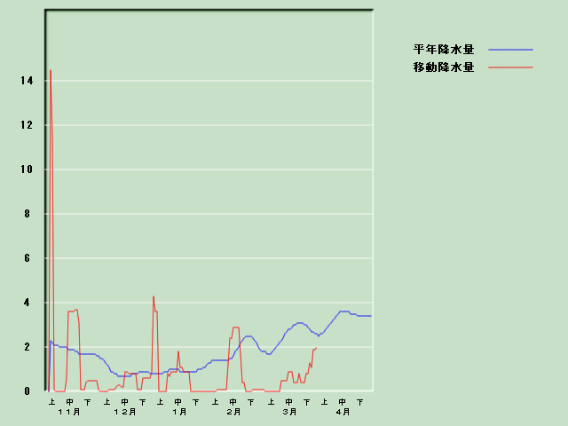 �~���ʌo�ߐ}