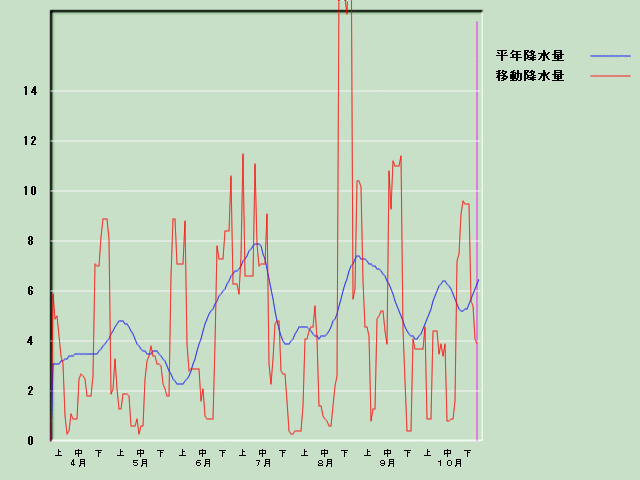 �~���ʌo�ߐ}