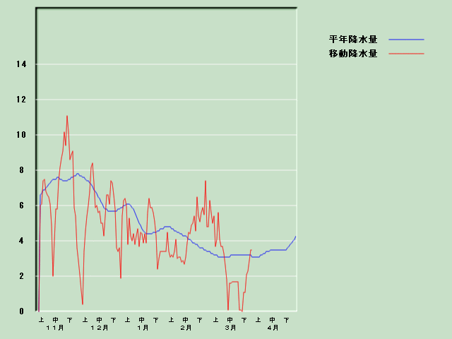 �~���ʌo�ߐ}