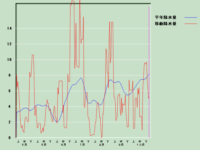 �~���ʌo�ߐ}